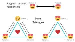 KNIHOŽRÚTI │ Milostné trojuholníky